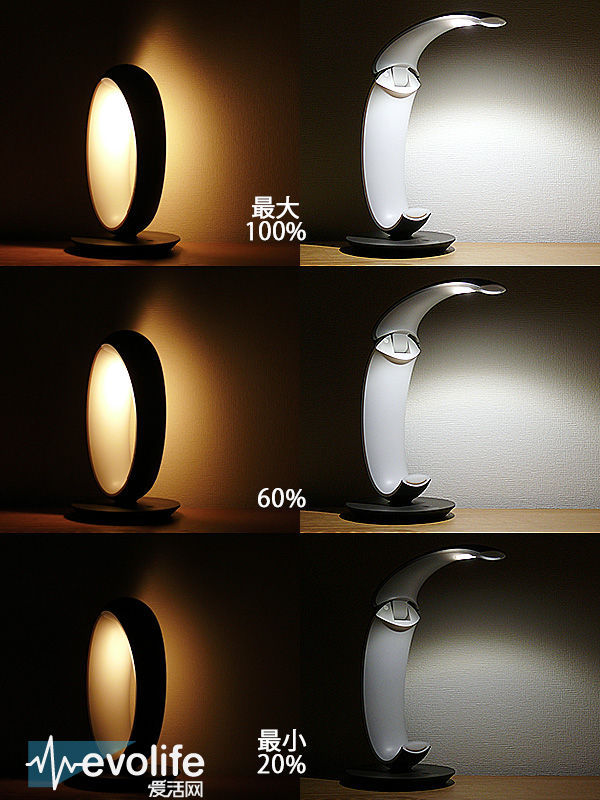 Bóng đèn Led SQ-LE530 Panasonic – tạo cho nơi làm việc sự thoải mái